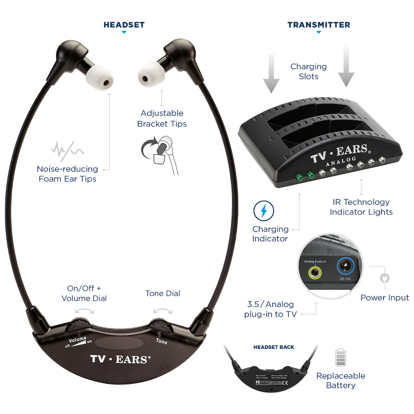 An image showing all the different parts of TV Ears.